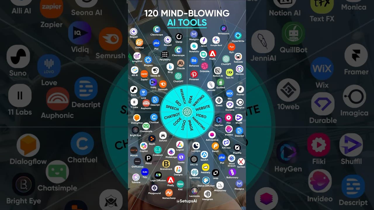 #productivity