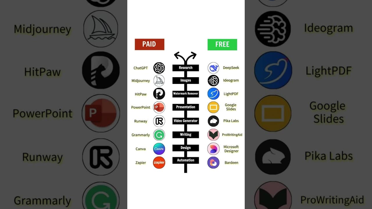 #freeai